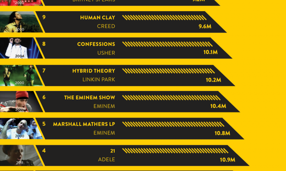 how to sell album in 2014, usl magazine, uslmagazine.com, uslmag.com, usl mag, uslmag, atlanta music magazine, baltimore music magazine, d.c. music magazine