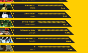 how to sell album in 2014, usl magazine, uslmagazine.com, uslmag.com, usl mag, uslmag, atlanta music magazine, baltimore music magazine, d.c. music magazine