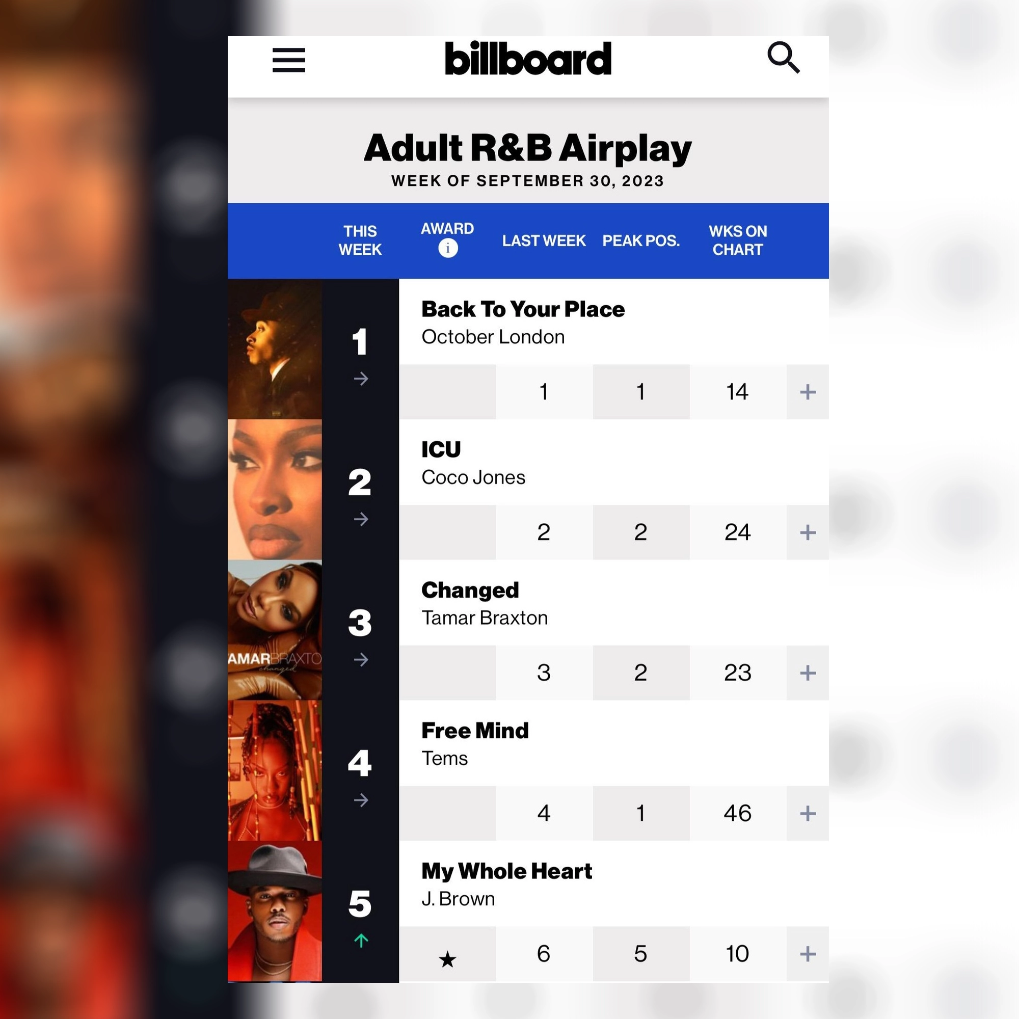 J Brown, My Whole Heart, Billboard Charts, Billboart RnB Charts, 123 Fourplay, The Art of Making Love, Mocha Music, SRG-ILS, uslmag, USL Magazine, uslmag.com USL Magazine, music magazine, entertainment magazine, atlanta magazine, Atlanta music magazine, Atlanta entertainment magazine, Atlanta music scene, atl, Atlanta, Patrick a Kelly, 1pkc Media, 1PKC Media Publishing Partners